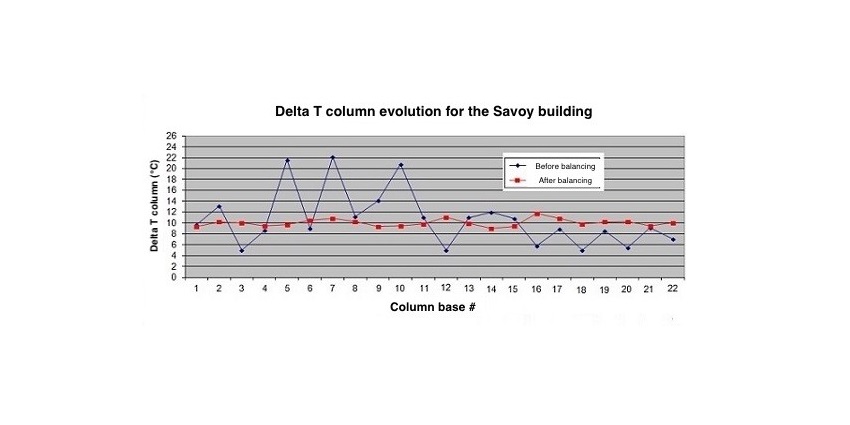 Delta T volume 