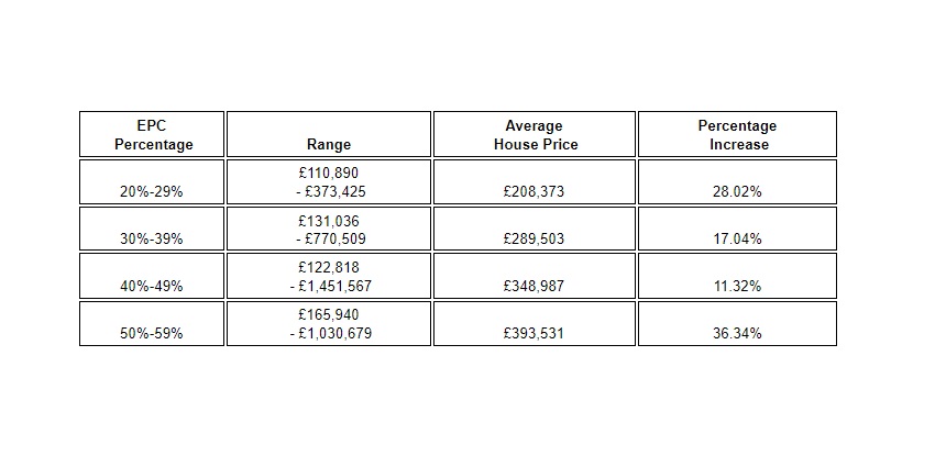 Home value