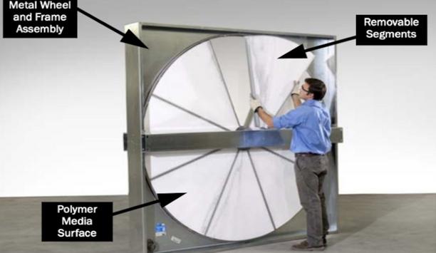 Airxchange Energy Recovery Wheels: Durable & Efficient