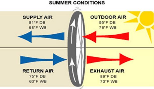 Boost Indoor Air Quality With HVAC Solutions