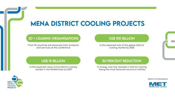 MENA District Cooling Projects Conference 2022 To Explore US$15 Billion Opportunities