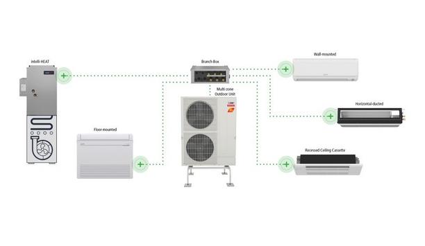 Mitsubishi Electric Trane Announces The Introduction Of The Intelli-HEAT Dual Fuel System