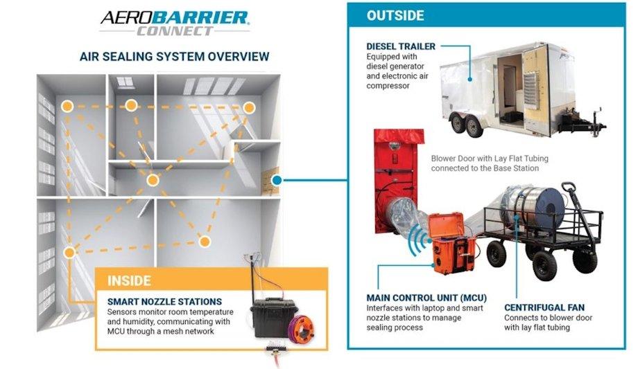 AeroBarrier Connect: Innovative Air Sealing System