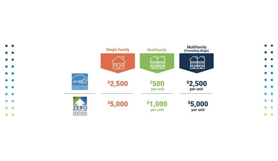 IRA: Aeroseal's Role In Energy-Efficient Homebuilding
