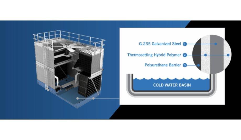 Baltimore Aircoil Company Highlights TriArmor Corrosion Protection System