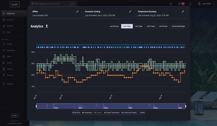Airzone Partners With Bodhi For Improved HVAC Efficiency