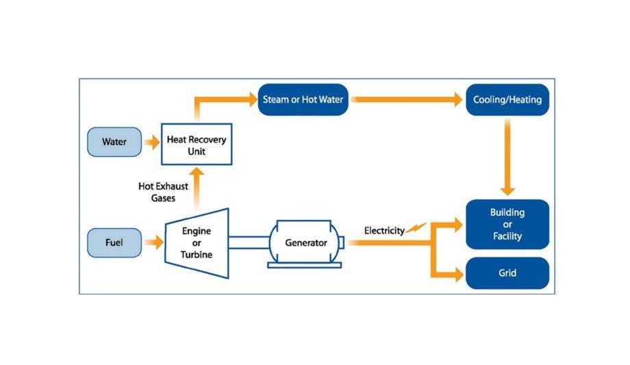 Utilidex Explains How To Find Savings By Optimizing CHP Plant