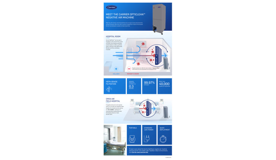 Carrier Global Corporation's OptiClean Negative Air Machine To Help Hospitals Slow The Spread Of COVID-19