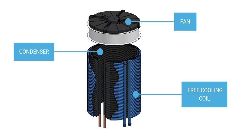 Circlemiser With Free Cooling: A New Chiller By Geoclima