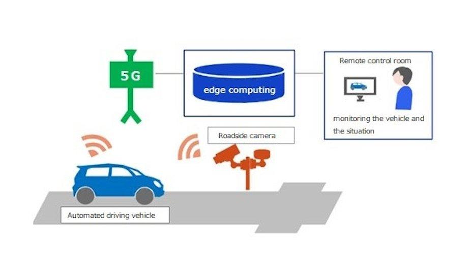 DENSO, KDDI Explore 5G For Safe Automated Driving