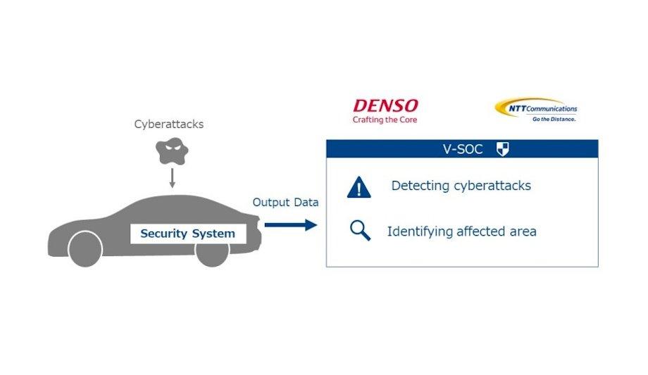 DENSO, NTT Com Jointly Develop V-SOC For Car Security