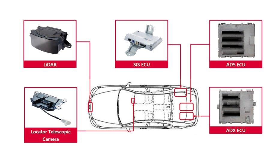 DENSO's Advanced Driver Assistance For Lexus LS