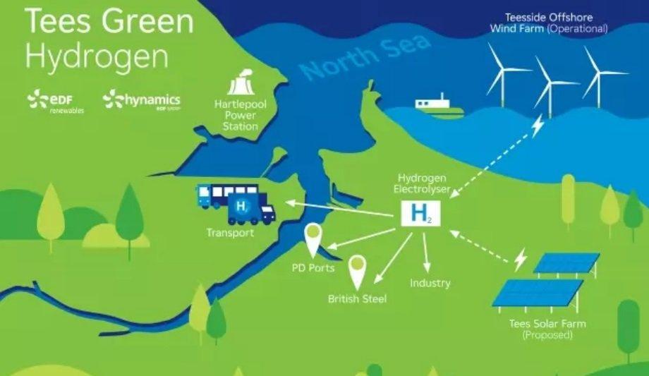 EDF Renewables UK And Hynamics Announce Plans To Invest Significantly In Their Teesside Operation
