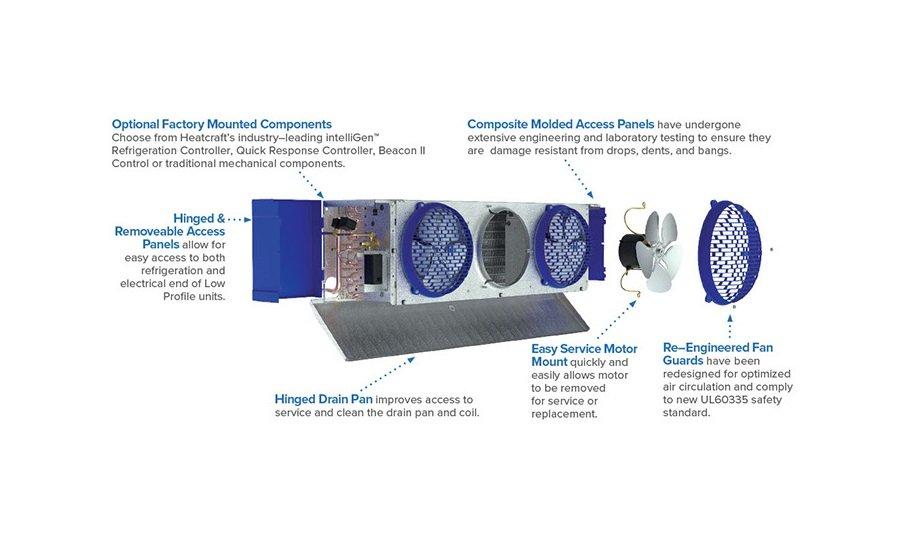 Heatcraft Brings New Condensing Unit That Meet Minimum DOE Annual Walk-In Energy Factor