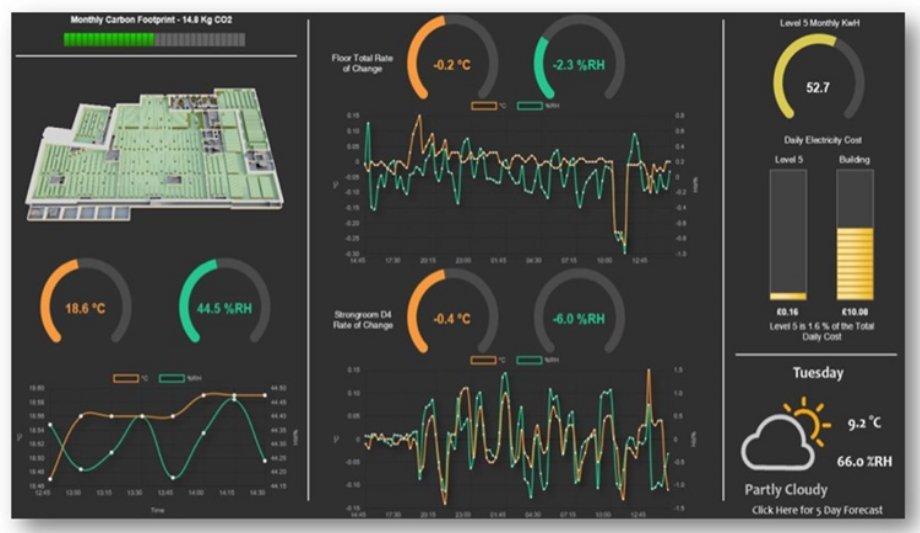 Trend Controls Aided The National Library Of Scotland To Make Energy Savings Of £350,000 With BEMS Solution