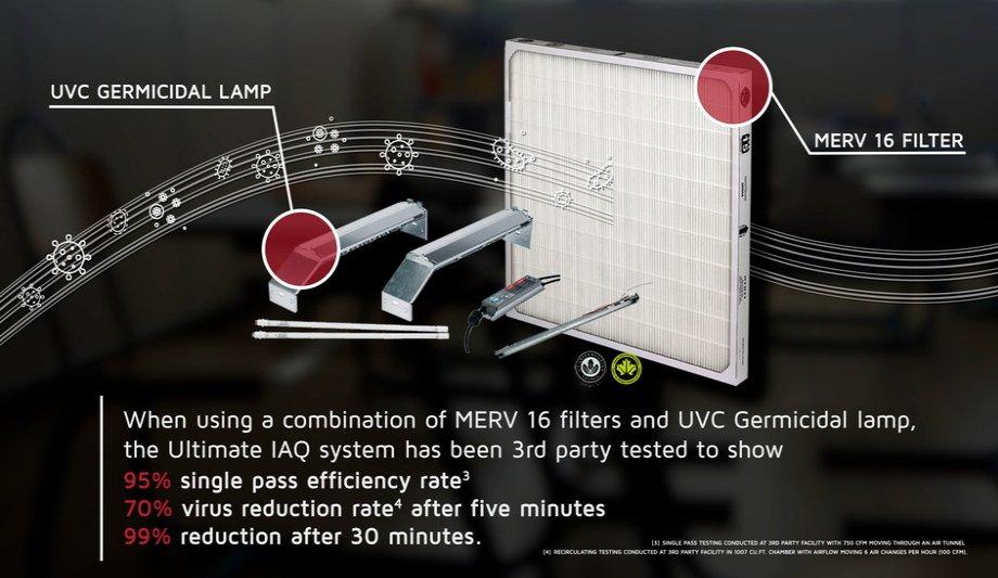 Lennox Launches The Ultimate Indoor Air Quality System