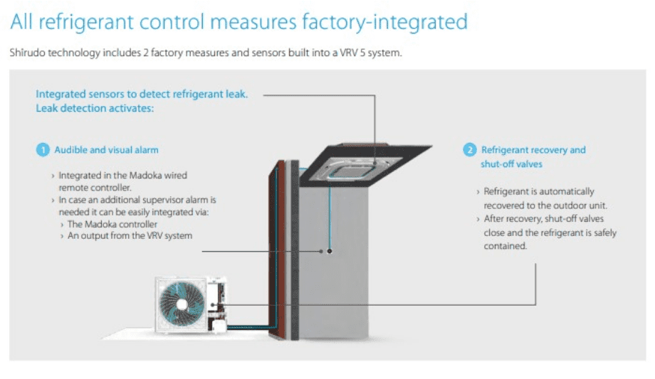 Daikin Reveals The Inside Story On The Technologies Behind The Success Of Its Market Leading VRV 5 Solution