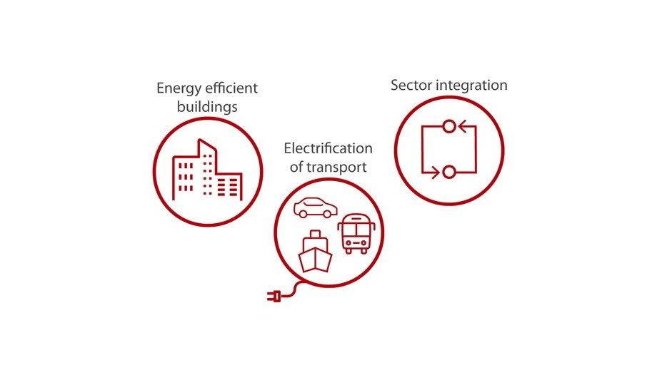 Navigant Present Report That Show Urban Areas Can Reach The 1.5-Degree Target With Existing Technologies