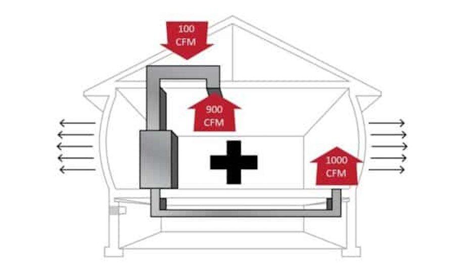 Optimize HVAC Efficiency With Aeroseal Duct Sealing