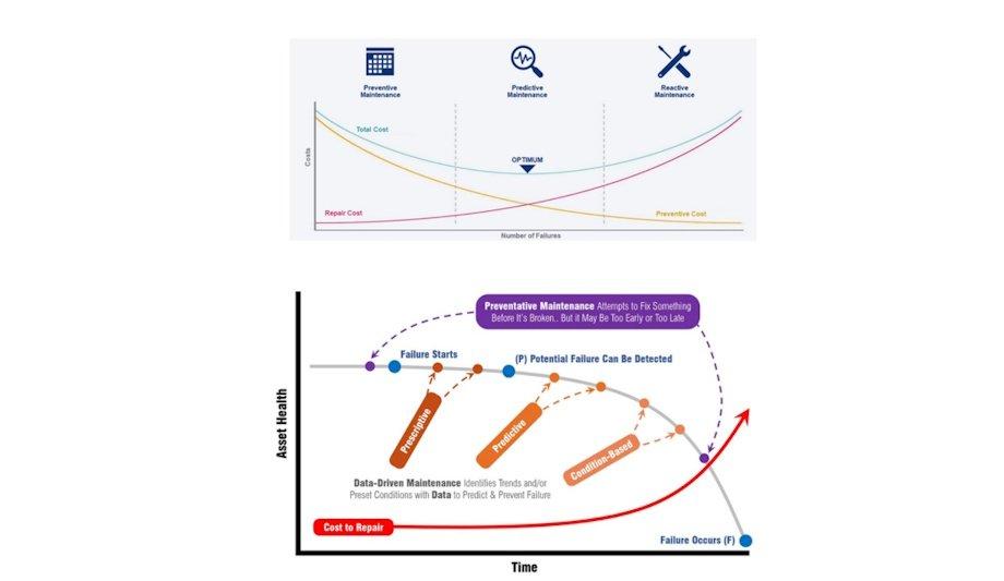 Transforming HVAC: Predictive Maintenance Strategies