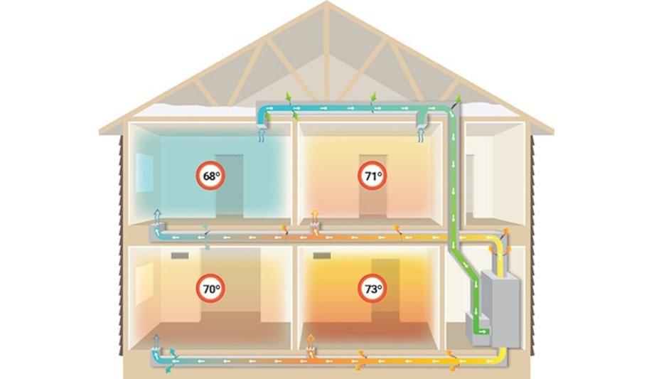 Understanding Ductwork In HVAC Systems